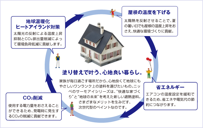 塗り替えで叶う、心地良い暮らし。