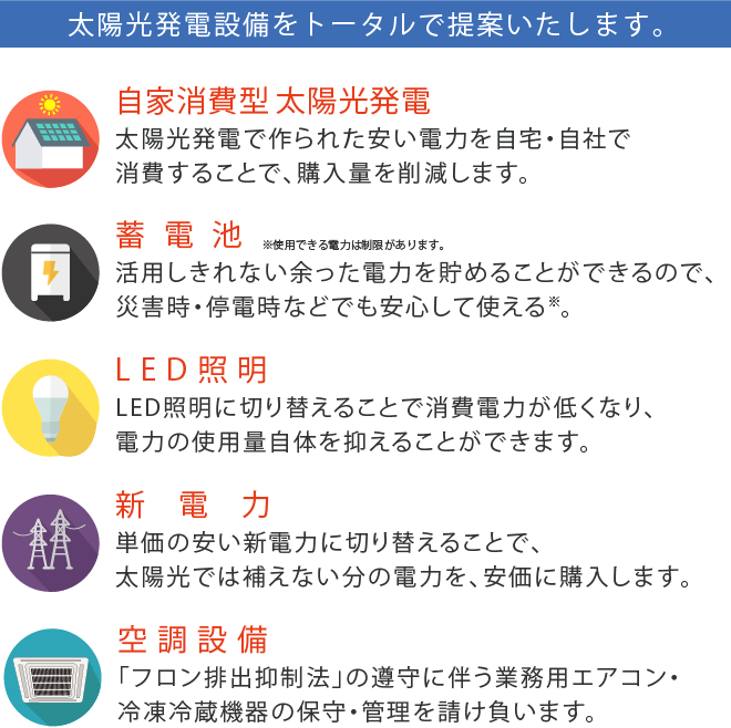 太陽光発電設備をトータルで提案いたします。