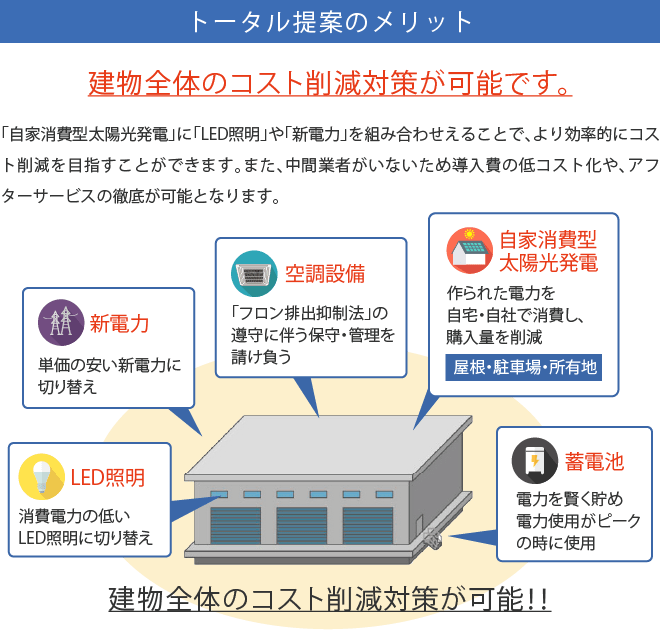 トータル提案のメリット