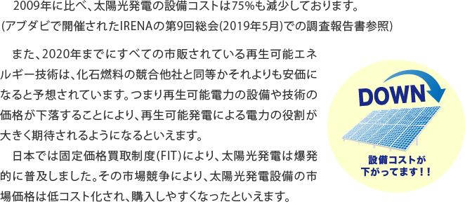 　2009年に比べ、太陽光発電の設備コストは75%も減少しております。(アブダビで開催されたIRENAの第9回総会(2019年5月)での調査報告書参照)