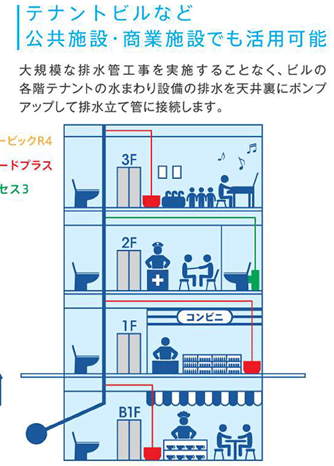 テナントビルなど公共施設・商業施設でも活用可能