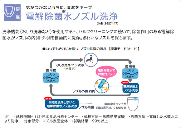 電解除菌水ノズル洗浄